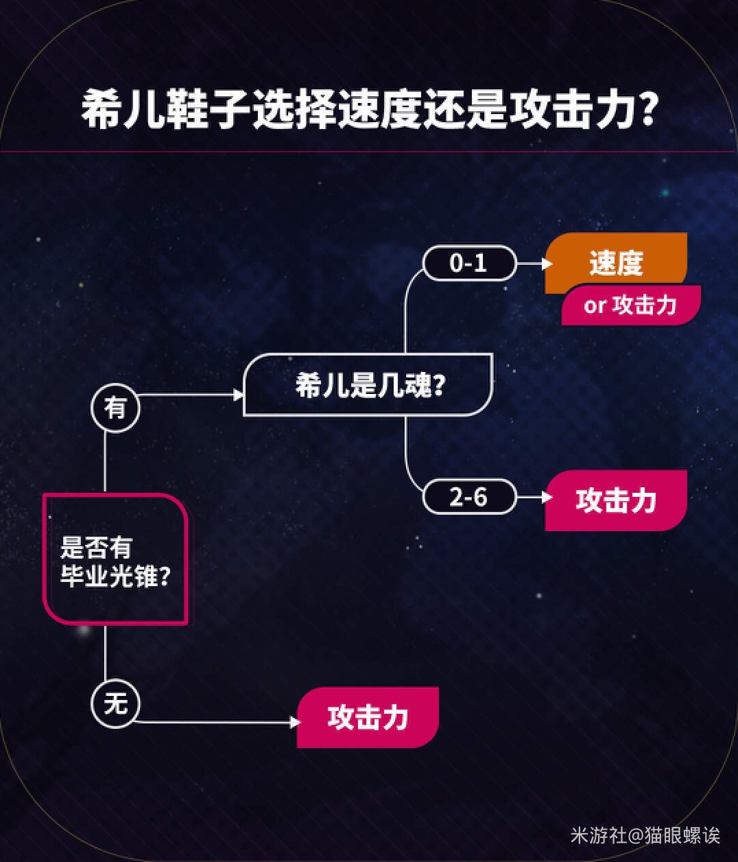 《崩壞星穹鐵道》希兒全面培養攻略 希兒技能介紹與出裝、隊伍搭配詳解_遺器選擇 - 第4張