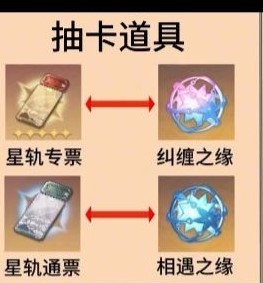 《崩壞星穹鐵道》材料資源與原神功能對照 - 第2張