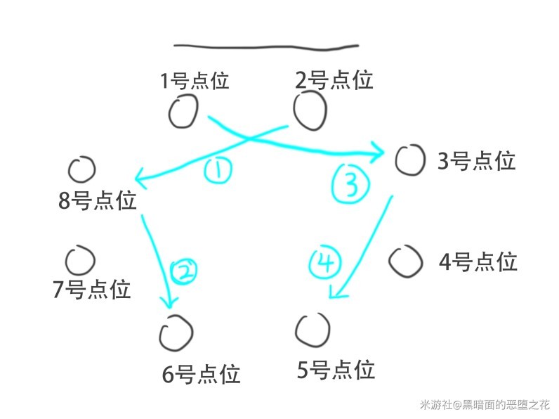 《崩壞星穹鐵道》太卜司全寶箱收集與解謎攻略_第二天寶箱-繪星NPC，兩個寶箱 - 第4張