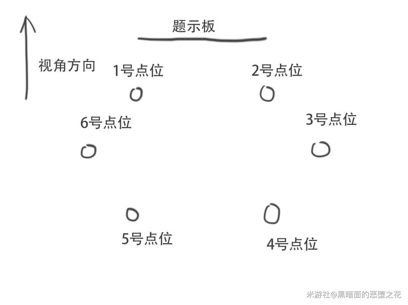 《崩壞星穹鐵道》太卜司全寶箱收集與解謎攻略_第二天寶箱-繪星NPC，兩個寶箱 - 第5張