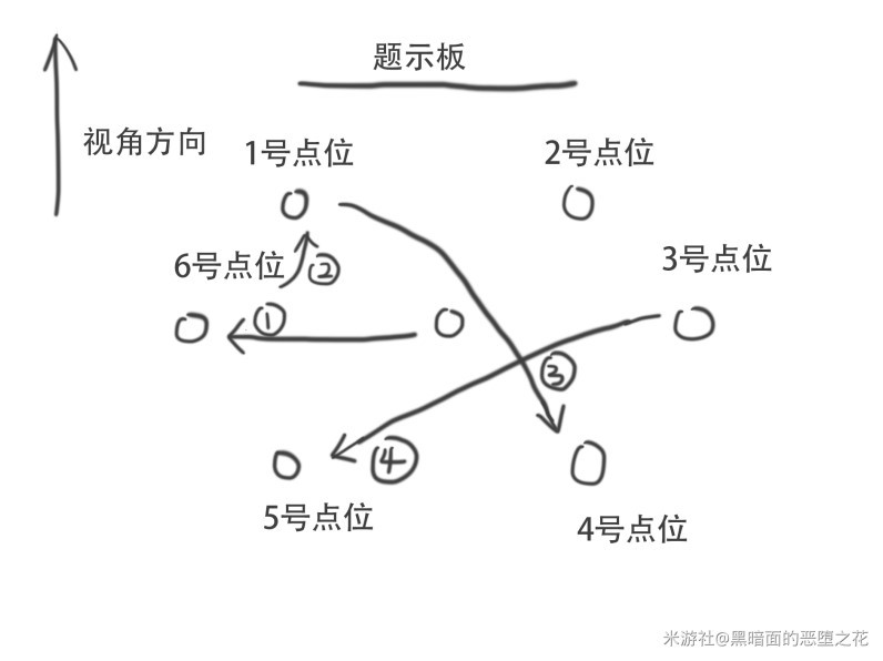 《崩壞星穹鐵道》太卜司全寶箱收集與解謎攻略_第二天寶箱-繪星NPC，兩個寶箱 - 第6張