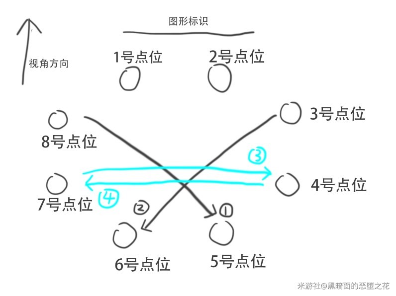 《崩坏星穹铁道》太卜司全宝箱收集与解谜攻略_第二天宝箱-绘星NPC，两个宝箱 - 第7张