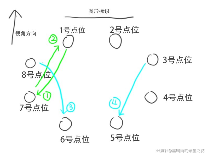 《崩壞星穹鐵道》太卜司全寶箱收集與解謎攻略_第三天寶箱-繪星NPC，兩個寶箱 - 第2張