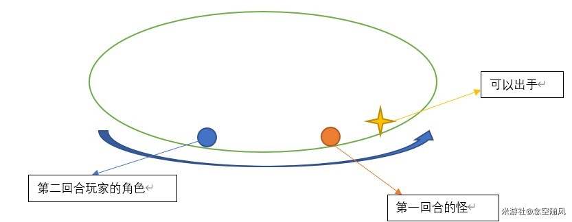 《崩坏星穹铁道》战斗系统详解 速度排序与伤害类别解析 - 第1张