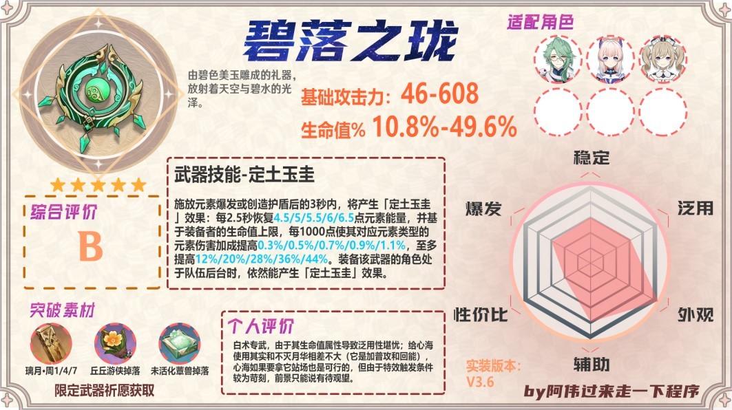 《原神》3.6版全法器属性一览 全法器效果整理 - 第2张