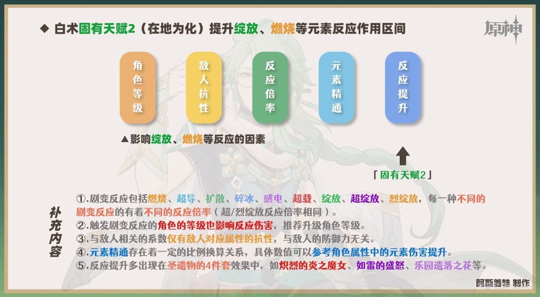 《原神》白朮武器及聖遺物搭配推薦 白朮隊伍怎麼搭配 - 第8張