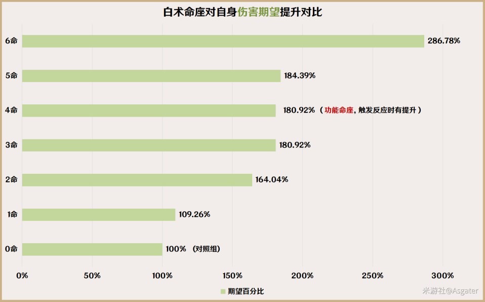 《原神》白术武器及圣遗物搭配推荐 白术队伍怎么搭配 - 第15张