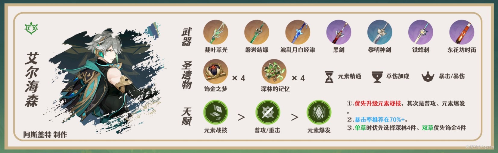 《原神》白朮武器及聖遺物搭配推薦 白朮隊伍怎麼搭配 - 第19張