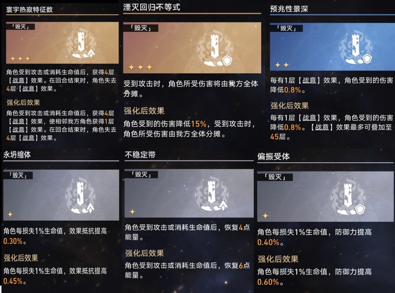 《崩壞星穹鐵道》模擬宇宙第五、六世界三種祝福流派打法 配隊思路與祝福選擇詳解_第六世界-存護流派 - 第6張