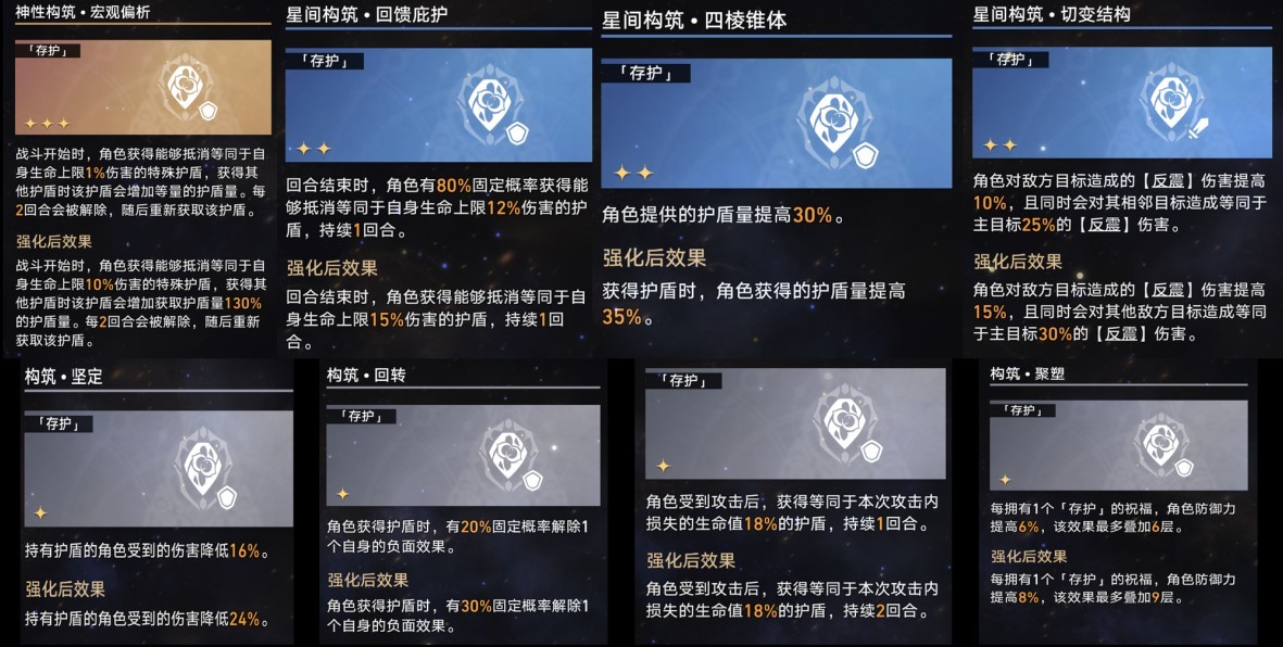 《崩壞星穹鐵道》模擬宇宙第五、六世界三種祝福流派打法 配隊思路與祝福選擇詳解_第六世界-存護流派 - 第5張