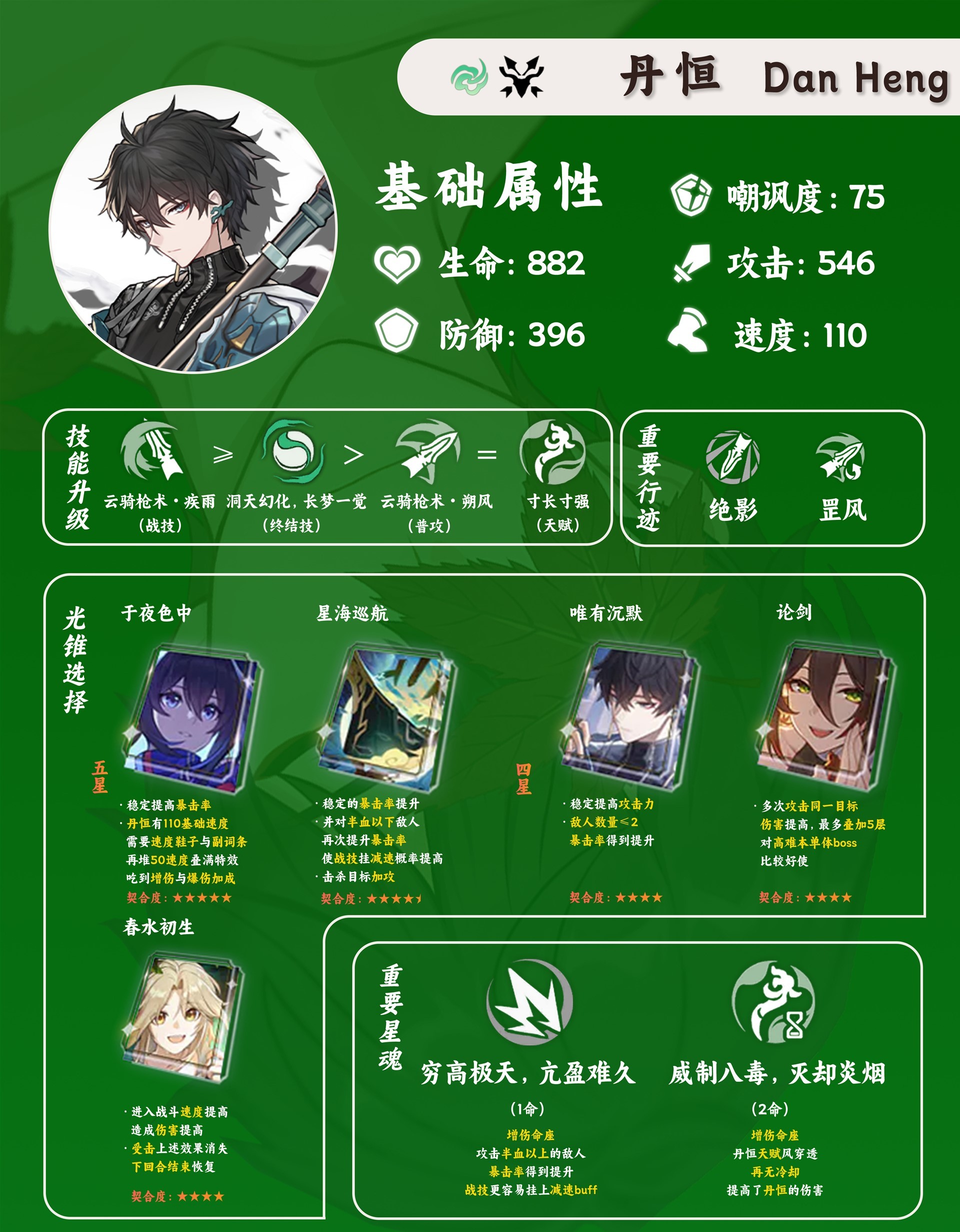 《崩壞星穹鐵道》丹恆詳細培養攻略 丹恆技能解析與出裝、隊伍搭配詳解_培養一圖流 - 第2張