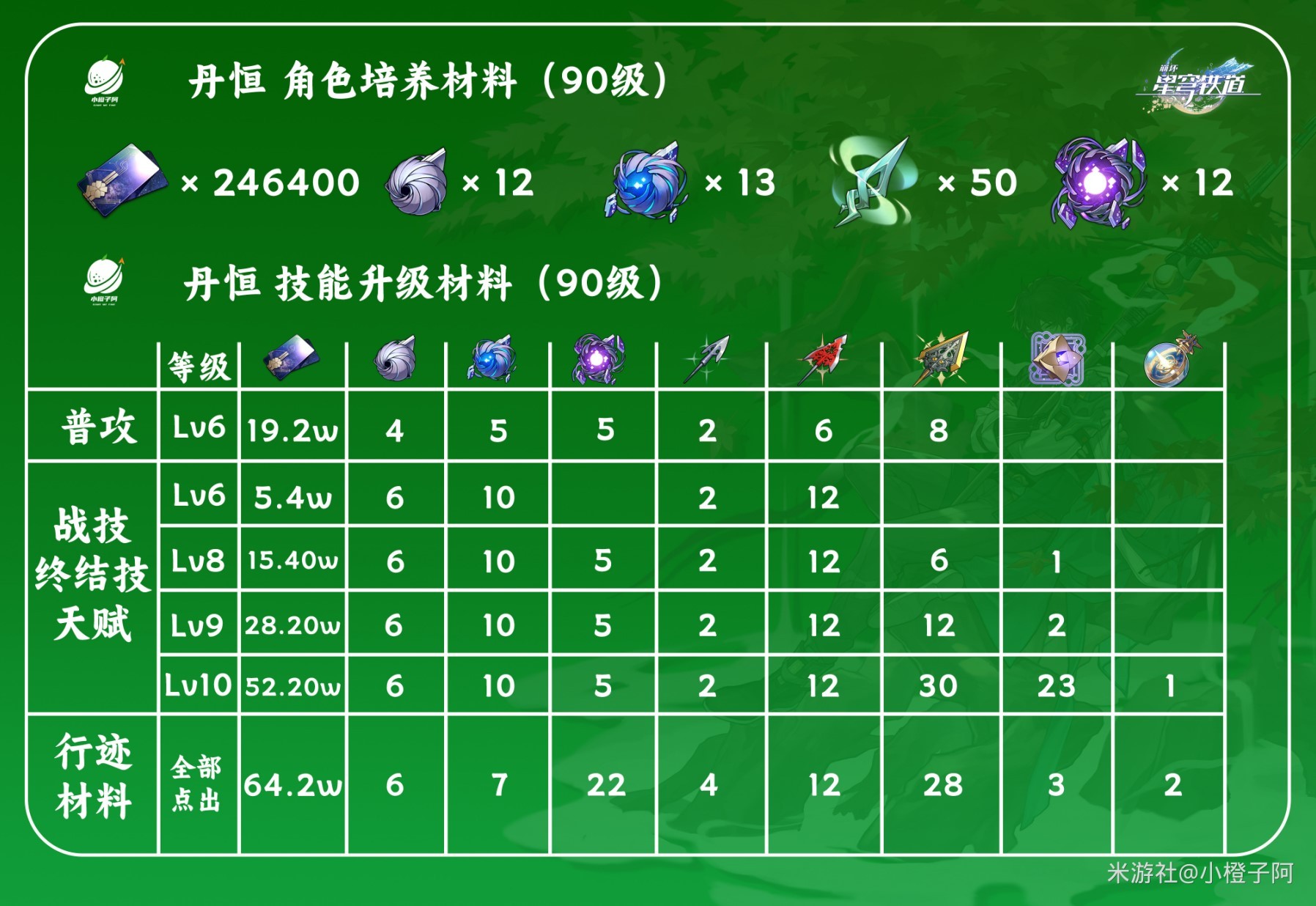 《崩壞星穹鐵道》丹恆詳細培養攻略 丹恆技能解析與出裝、隊伍搭配詳解_培養一圖流 - 第4張