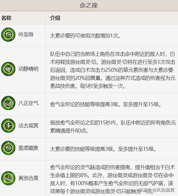 《原神》3.6白术全面培养攻略 白术技能命之座介绍与配队、出装指南_命之座 - 第1张