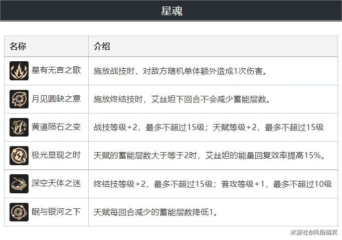 《崩坏星穹铁道》艾丝妲技能分析及配装推荐 - 第1张