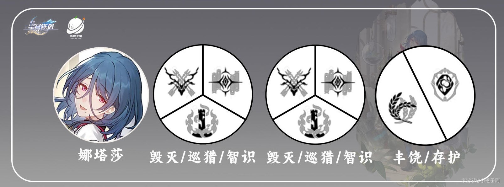 《崩壞星穹鐵道》娜塔莎光錐及遺器推薦 - 第13張