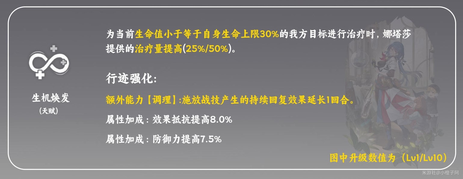 《崩坏星穹铁道》娜塔莎光锥及遗器推荐 - 第3张