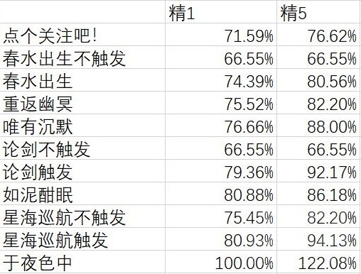 《崩坏星穹铁道》希儿光锥选择指南