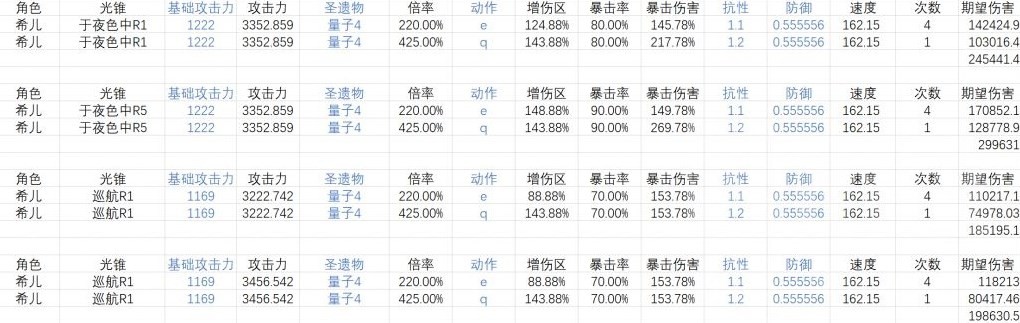 《崩壞星穹鐵道》希兒光錐選擇指南 - 第2張