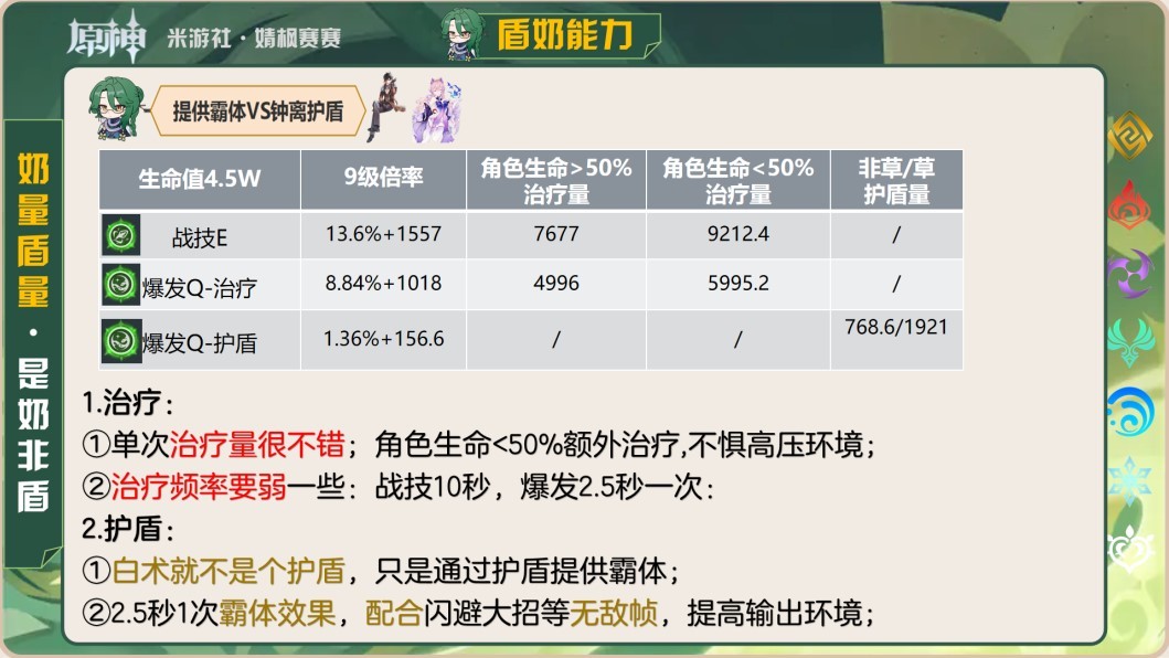 《原神》白朮定位與掛草增傷能力詳解 白朮值得抽嗎 - 第6張