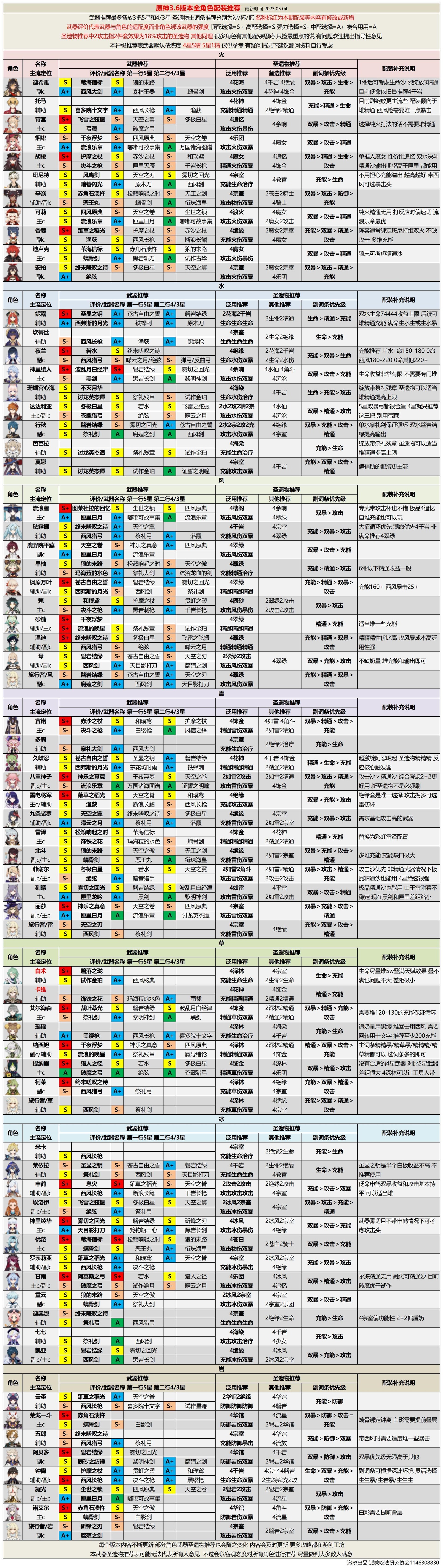 《原神》3.6版本全角色配隊配裝推薦 - 第2張