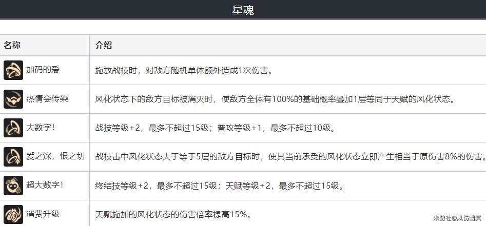 《崩壞星穹鐵道》桑博詳細培養指南 桑博技能介紹與隊伍搭配推薦 - 第10張