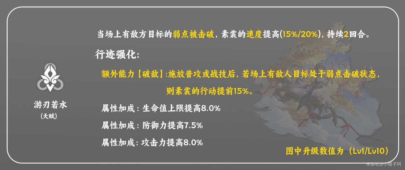 《崩坏星穹铁道》素裳技能解析及配装推荐 - 第7张