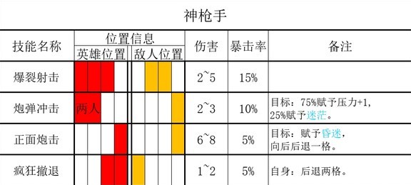 《暗黑地牢2》劫掠者全屬性數據分析 劫掠者應對策略 - 第9張