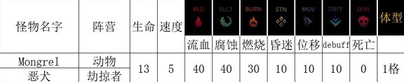 《暗黑地牢2》劫掠者全属性数据分析 劫掠者应对策略 - 第14张