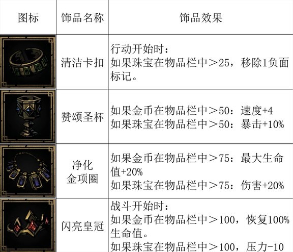 《暗黑地牢2》劫掠者全屬性數據分析 劫掠者應對策略 - 第22張