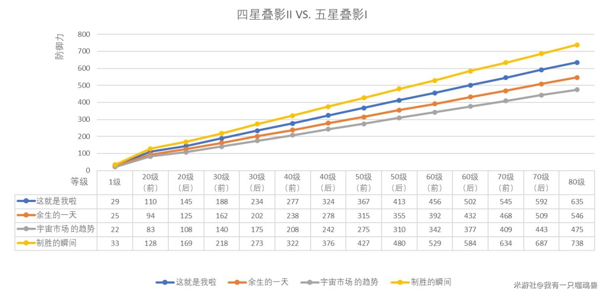 《崩坏星穹铁道》杰帕德光锥推荐 杰帕德用什么光锥 - 第4张