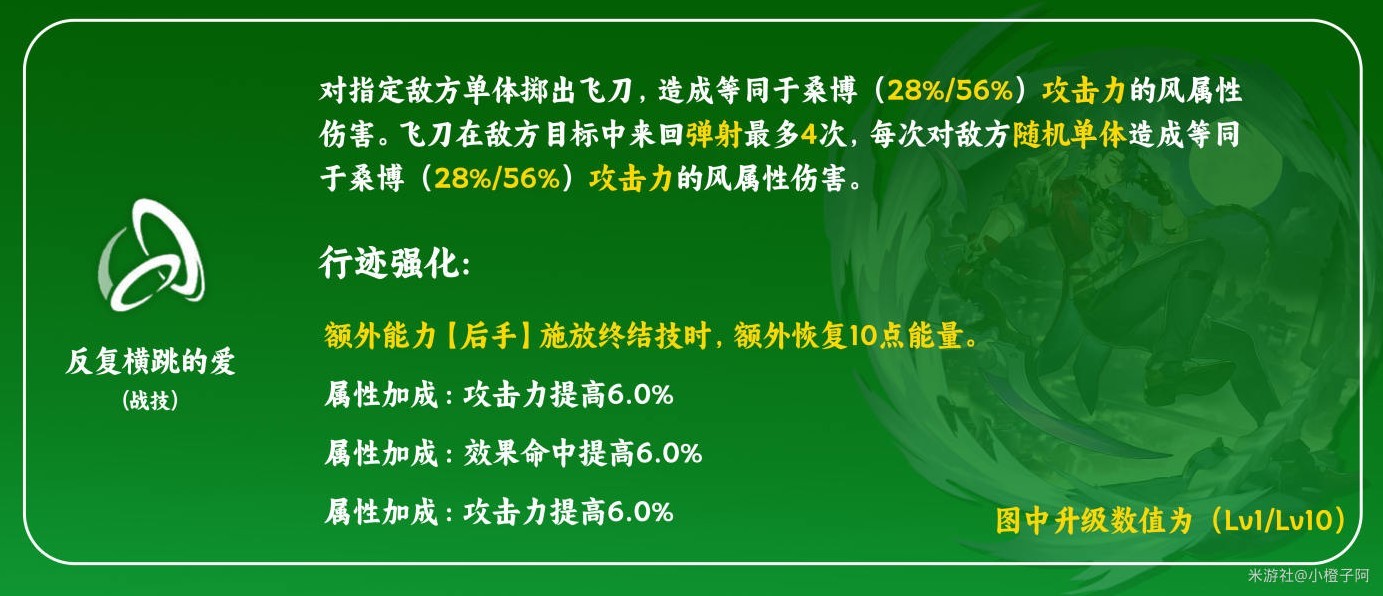 《崩壞星穹鐵道》桑博全面培養攻略 桑博技能詳解與出裝、隊伍搭配指南_技能解析 - 第4張