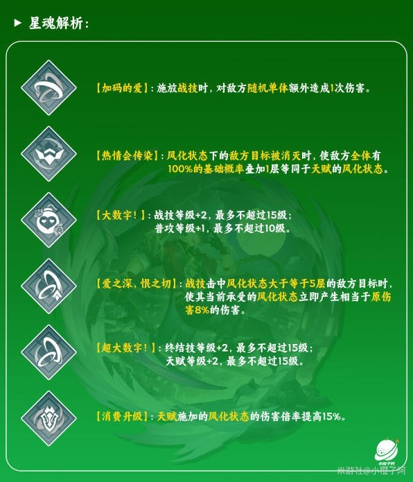 《崩坏星穹铁道》桑博全面培养攻略 桑博技能详解与出装、队伍搭配指南_星魂解析 - 第1张