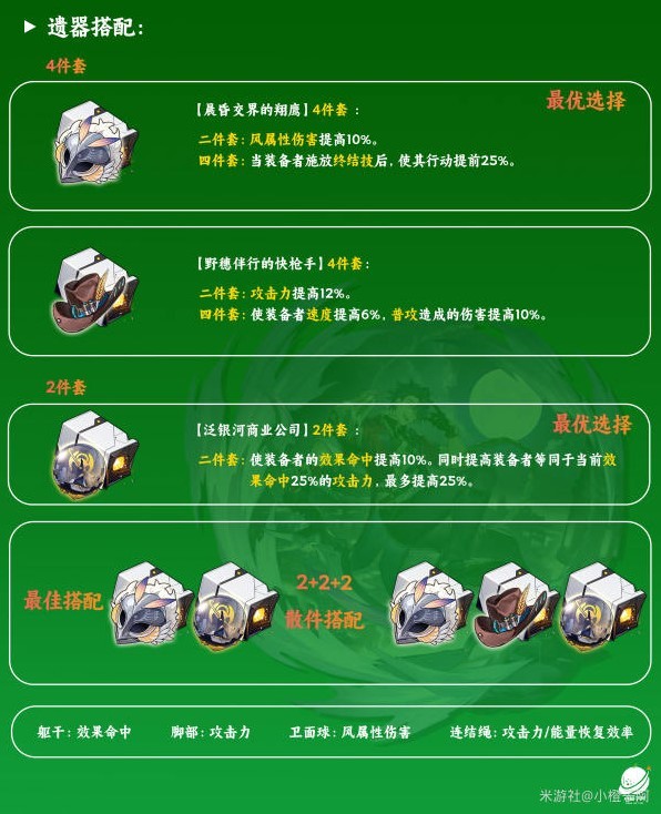 《崩壞星穹鐵道》桑博全面培養攻略 桑博技能詳解與出裝、隊伍搭配指南_遺器搭配 - 第1張