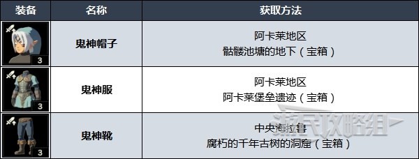 《薩爾達傳說王國之淚》強力防具推薦及獲取方法 好用裝備位置彙總_鬼神套裝獲取方法 - 第1張