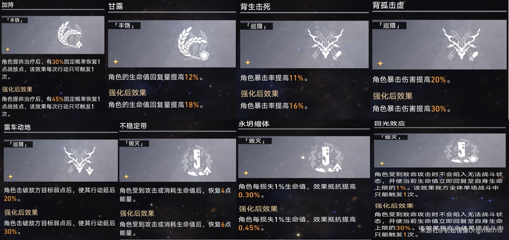 《崩壞星穹鐵道》模擬宇宙景元歡愉流追擊打法思路 - 第14張