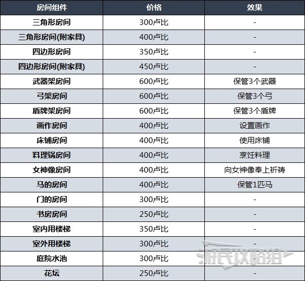 《塞尔达传说王国之泪》林克的家购买方法 怎么买自己家 - 第22张