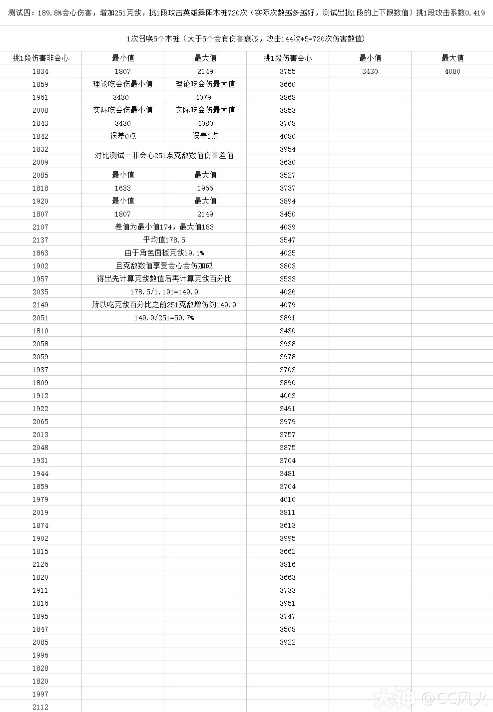 《逆水寒》老兵服克敵詞條數值提升分析 - 第13張