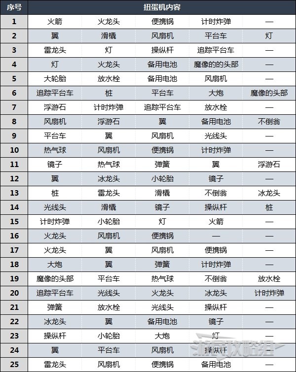 《薩爾達傳說王國之淚》全左納烏扭蛋機位置地圖及裝置一覽 扭蛋機在哪 - 第3張