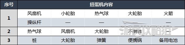 《薩爾達傳說王國之淚》全左納烏扭蛋機位置地圖及裝置一覽 扭蛋機在哪 - 第5張