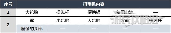 《塞尔达传说王国之泪》全左纳乌扭蛋机位置地图及装置一览 扭蛋机在哪 - 第7张