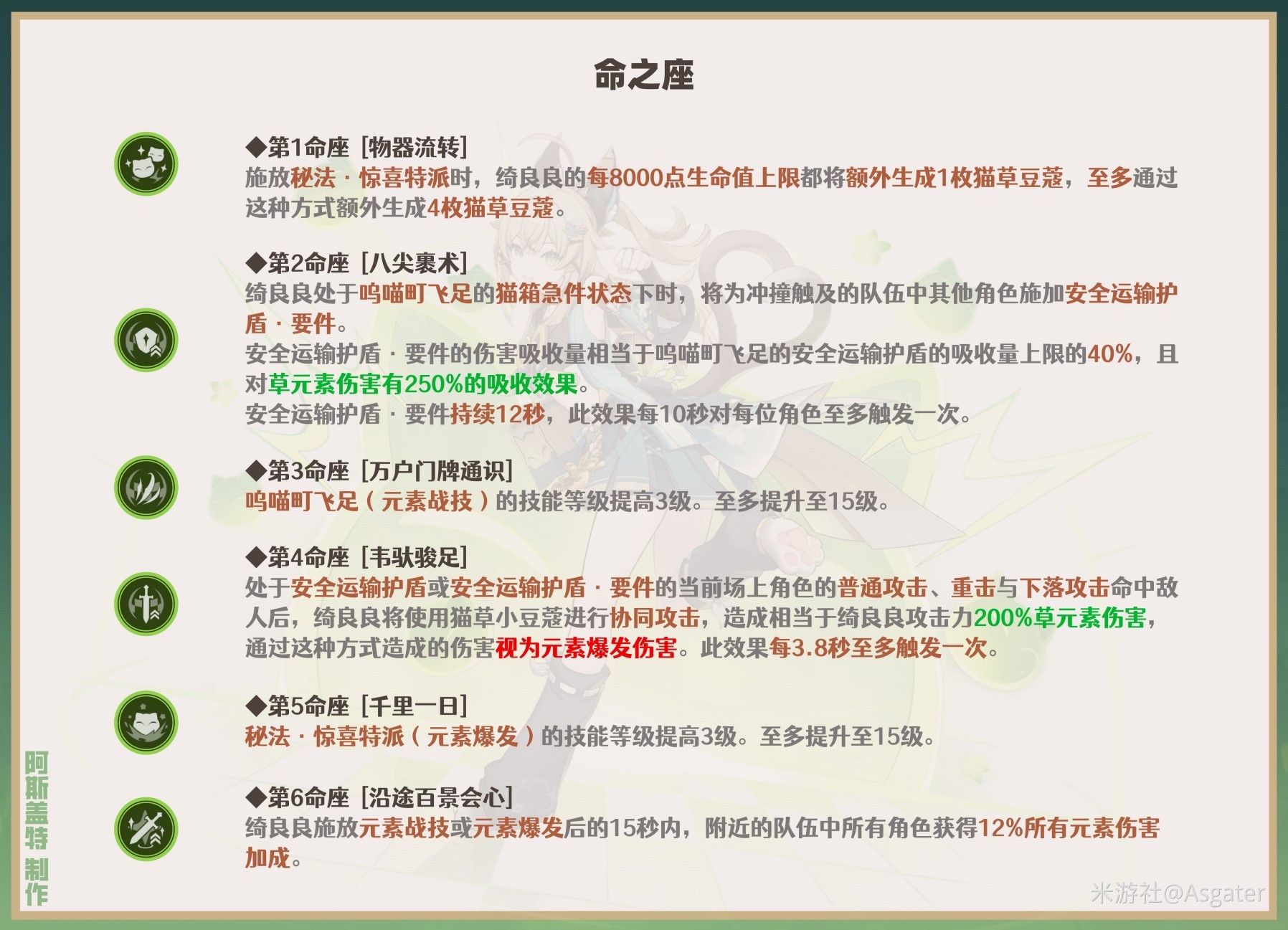 《原神》3.7綺良良全面培養攻略 綺良良天賦解析與出裝、隊伍搭配推薦_命之座解析 - 第1張