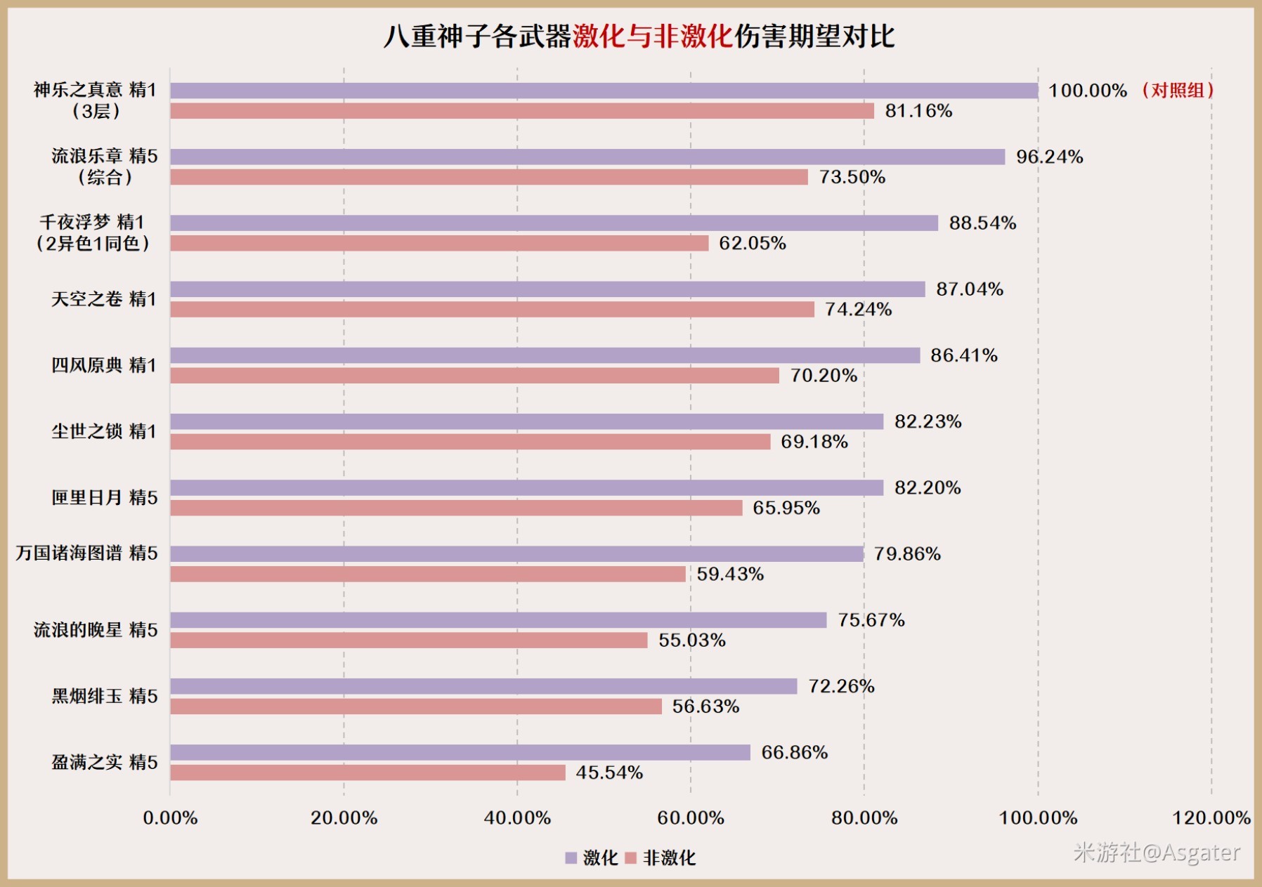 《原神》3.7版八重神子培養與隊伍搭配指南 八重神子技能介紹與出裝建議 - 第4張