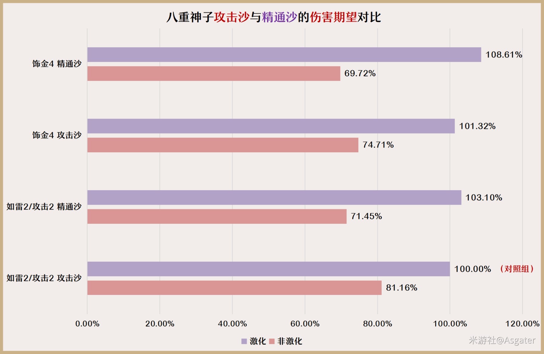 《原神》3.7版八重神子培養與隊伍搭配指南 八重神子技能介紹與出裝建議 - 第5張