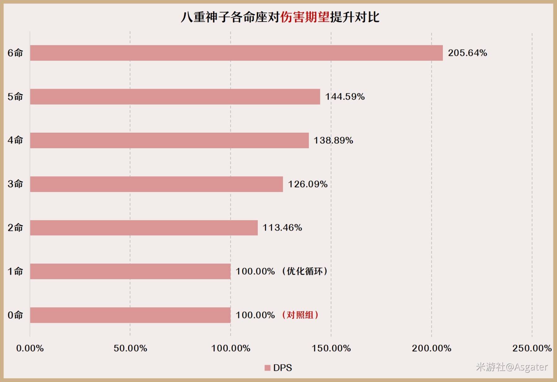 《原神》3.7版八重神子培養與隊伍搭配指南 八重神子技能介紹與出裝建議 - 第3張