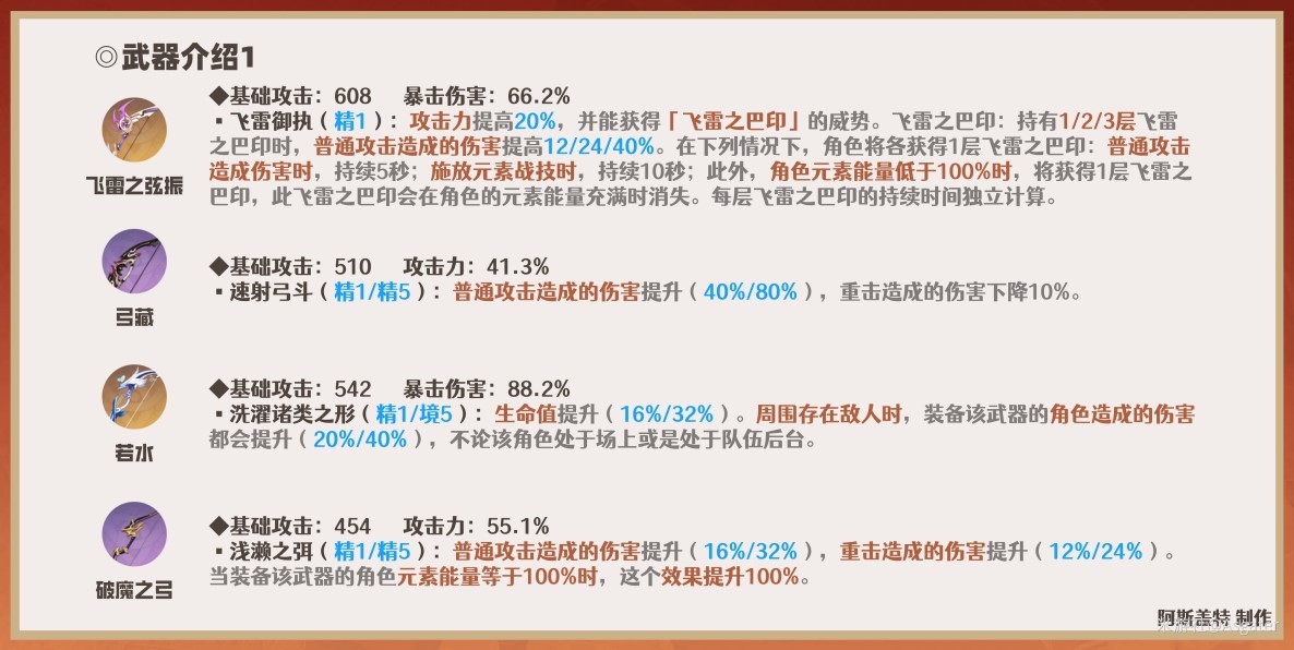 《原神》3.7版宵宫全方位培养解析 宵宫技能介绍与出装、配队教程 - 第11张