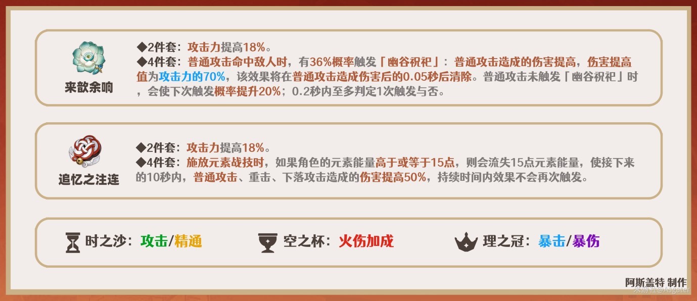 《原神》3.7版宵宫全方位培养解析 宵宫技能介绍与出装、配队教程 - 第14张