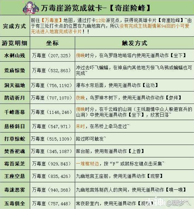 《逆水寒》逍遙說英雄卡片獲取攻略 _ 遊民星空 GamerSky.com - 第2張