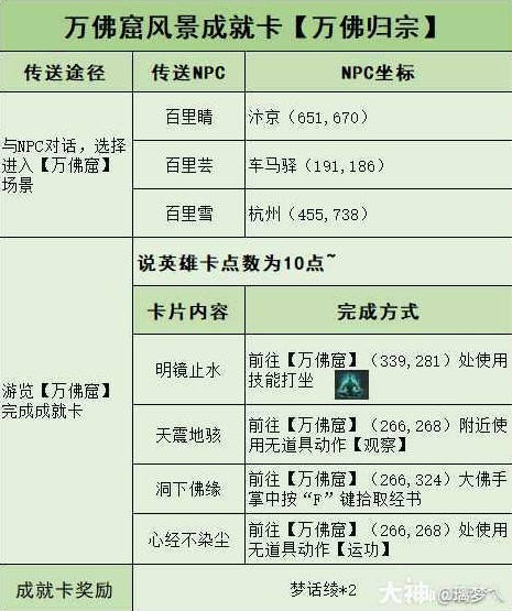 《逆水寒》逍遙說英雄卡片獲取攻略 _ 遊民星空 GamerSky.com - 第3張