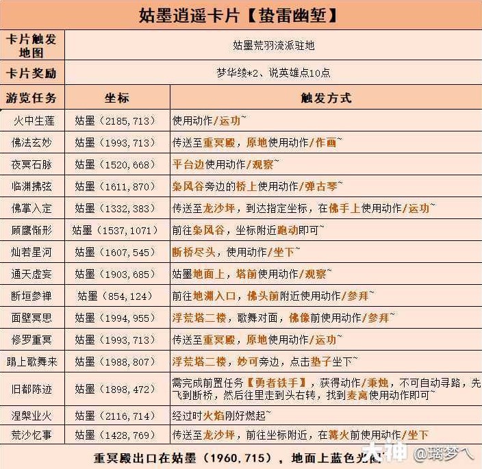 《逆水寒》逍遙說英雄卡片獲取攻略 _ 遊民星空 GamerSky.com - 第5張