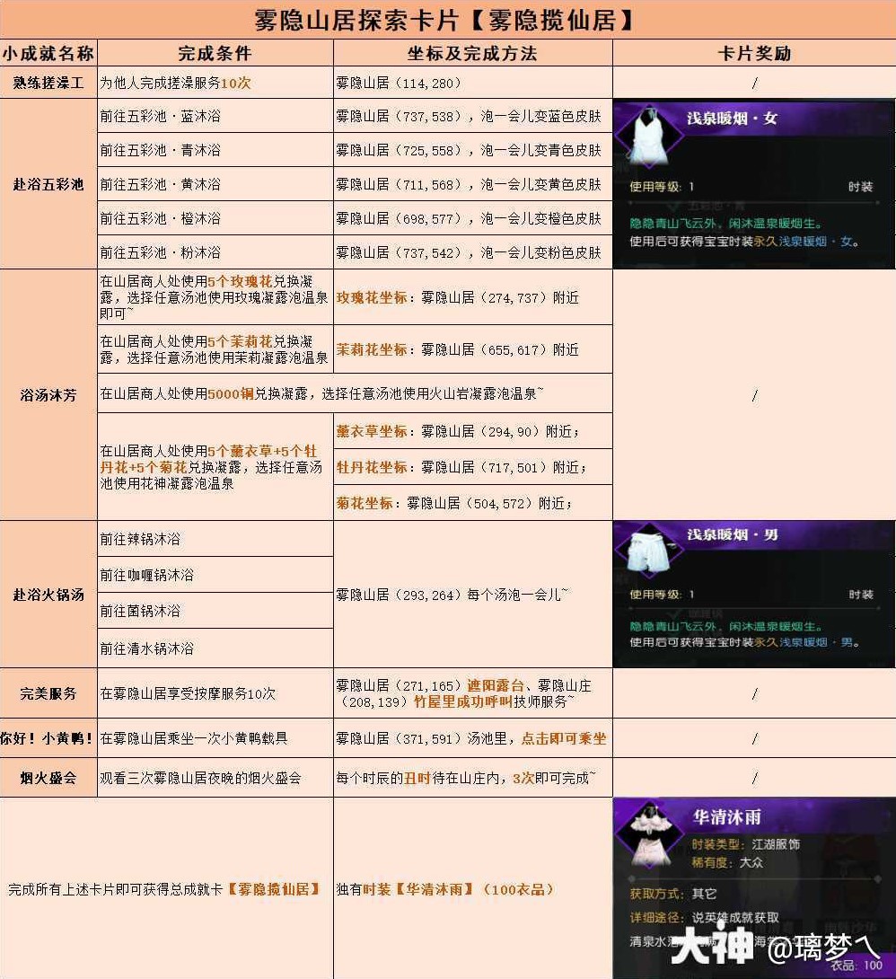 《逆水寒》逍遙說英雄卡片獲取攻略 _ 遊民星空 GamerSky.com - 第6張